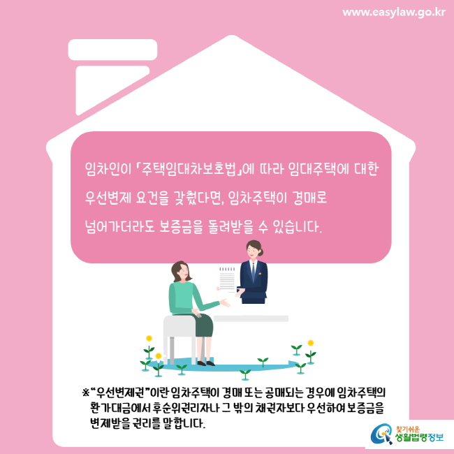 www.easylaw.go.kr 임차인이 「주택임대차보호법」에 따라 임대주택에 대한 우선변제 요건을 갖췄다면, 임차주택이 경매로 넘어가더라도 보증금을 돌려받을 수 있습니다. ※“우선변제권”이란 임차주택이 경매 또는 공매되는 경우에 임차주택의 환가대금에서 후순위권리자나 그 밖의 채권자보다 우선하여 보증금을 변제받을 권리를 말합니다. 찾기쉬운 생활법령정보