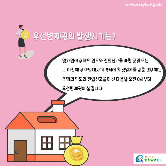 www.easylaw.go.kr 우선변제권의 발생시기는? 임차인이 주택의 인도와 전입신고를 마친 당일 또는 그 이전에 주택임대차계약서에 확정일자를 갖춘 경우에는 주택의 인도와 전입신고를 마친 다음날 오전 0시부터 우선변제권이 생깁니다. 찾기쉬운 생활법령정보