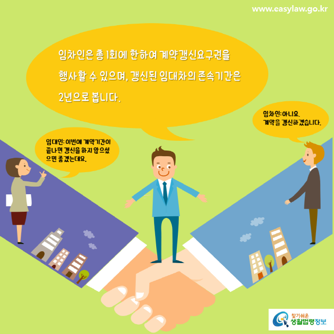 www.easylaw.go.kr 임차인은 총 1회에 한하여 계약갱신요구권을 행사할 수 있으며, 갱신된 임대차의 존속기간은 2년으로 봅니다. 임대인: 이번에 계약기간이 끝나면 갱신을 하지 않으셨으면 좋겠는데요. 임차인: 아니요. 계약을 갱신하겠습니다. 찾기쉬운 생활법령정보