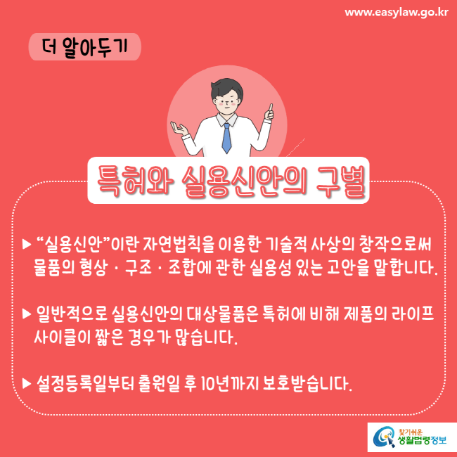 www.easylaw.go.kr 더 알아두기 특허와 실용신안의 구별 ▶ "실용신안"이란 자연법칙을 이용한 기술적 사상의 창작으로써 물품의 형상·구조·조합에 관한 실용성 있는 고안을 말합니다. ▶ 일반적으로 실용신안의 대상물품은 특허에 비해 제품의 라이프 사이클이 짧은 경우가 많습니다. ▶ 설정등록일부터 출원일 후 10년까지 보호받습니다.