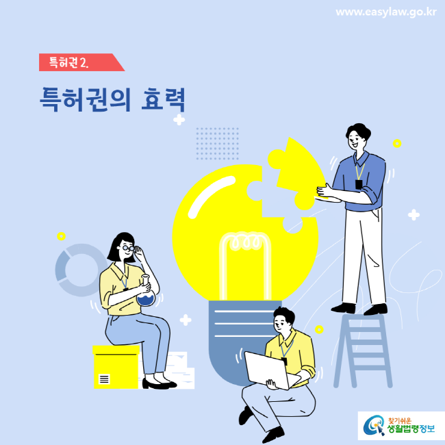 www.easylaw.go.kr 특허권의 효력