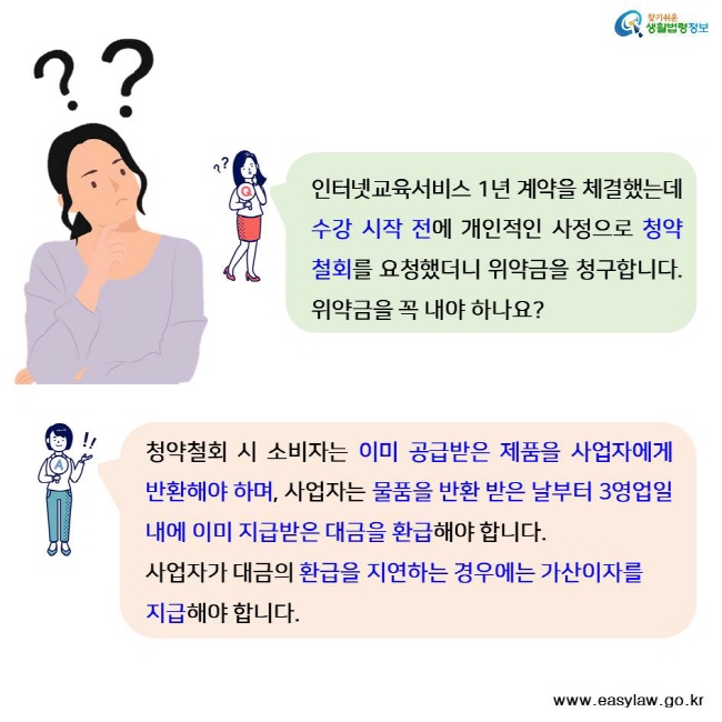 찾기쉬운 생활법령정보 인터넷교육서비스 1년 계약을 체결했는데 수강 시작 전에 개인적인 사정으로 청약철회를 요청했더니 위약금을 청구합니다. 위약금을 꼭 내야 하나요? 청약철회 시 소비자는 이미 공급받은 제품을 사업자에게 반환해야 하며, 사업자는 물품을 반환 받은 날부터 3영업일 내에 이미 지급받은 대금을 환급해야 합니다. 사업자가 대금의 환급을 지연하는 경우에는 가산이자를 
지급해야 합니다. www.easylaw.go.kr