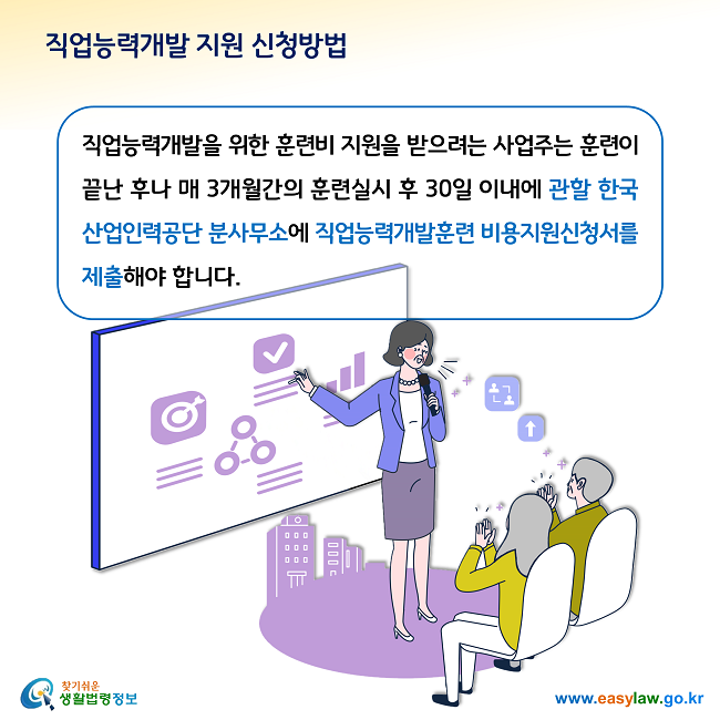 직업능력개발 지원 신청방법 직업능력개발을 위한 훈련비 지원을 받으려는 사업주는 훈련이 끝난 후나 매 3개월간의 훈련실시 후 30일 이내에 관할 한국산업인력공단 분사무소에 직업능력개발훈련 비용지원신청서를 제출해야 합니다. 