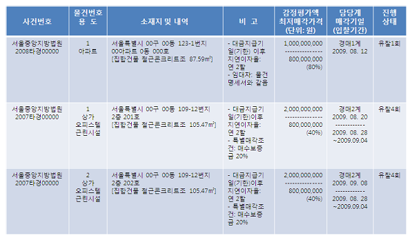 대법원 홈페이지 법원공고란에서 경매정보 찾는 방법