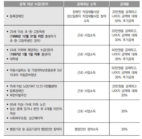 그림입니다.원본 그림의 이름: 캡처6.PNG원본 그림의 크기: 가로 551pixel, 세로 540pixel