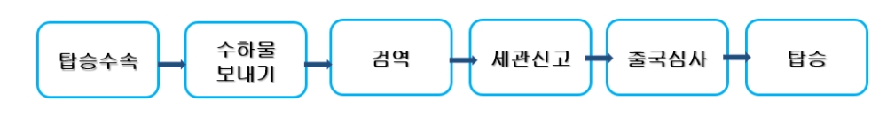그림입니다.원본 그림의 이름: CLP00000b2c0002.bmp원본 그림의 크기: 가로 1050pixel, 세로 140pixel