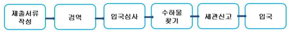 그림입니다.원본 그림의 이름: CLP00000b2c0003.bmp원본 그림의 크기: 가로 1011pixel, 세로 131pixel