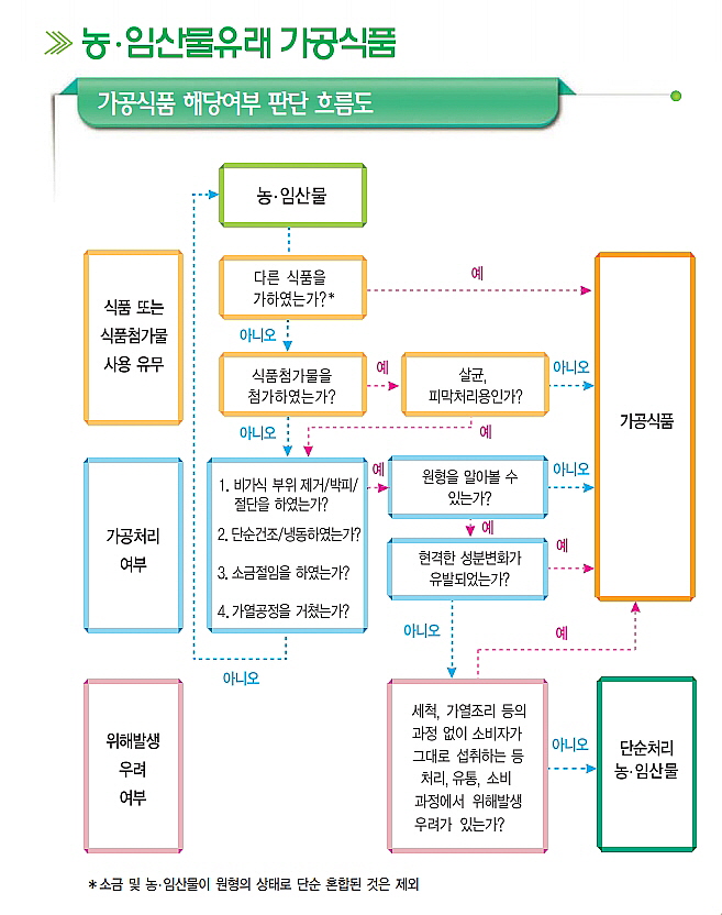 영재식품 이미지