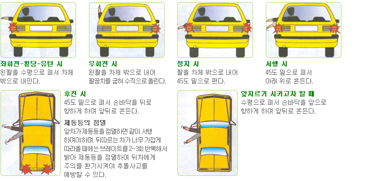 수신호의 동작 방법에 대한 이미지입니다.