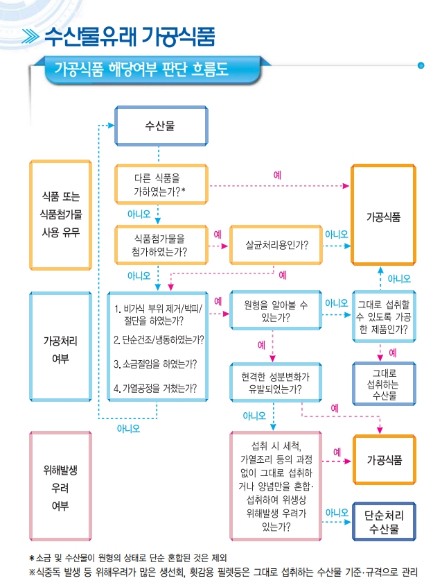영재식품 이미지