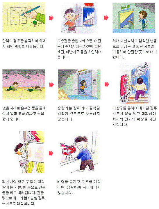 화재가 발생했을 경우, 비상구 및 피난 시설을 이용하여 안전한 곳으로 대피하는 절차도