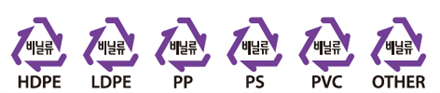 1회용 비닐봉투의 분리배출 대상을 나타낸 그림입니다.
비닐류중 HDPE, LDPE, PP, PS, PVC, OTHER은 분리배출이 가능합니다.