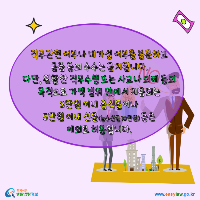 직무관련 여부나 대가성 여부를 불문하고 금품 등의 수수는 금지됩니다. 다만, 원활한 직무수행 또는 사교나 의례 등의 목적으로 가액 범위 안에서 제공되는 3만원 이내 음식물이나 5만원 이내 선물(농수산물 10만원)등은 예외로 허용됩니다. 찾기 쉬운 생활법령정보 www.easylaw.go.kr