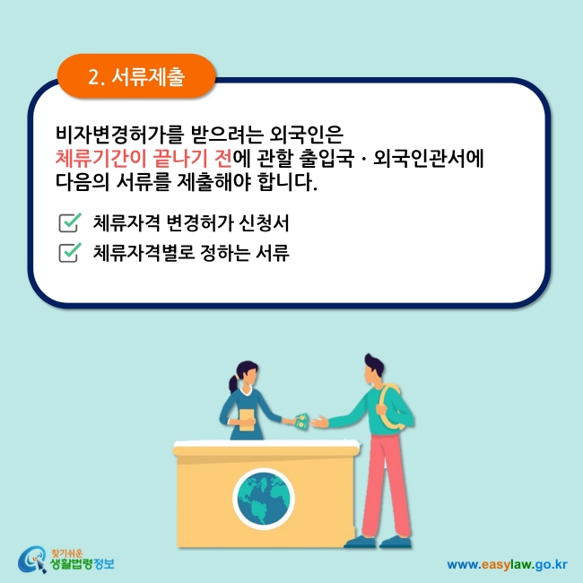 2. 서류제출  비자변경허가를 받으려는 외국인은  체류기간이 끝나기 전에 관할 출입국ㆍ외국인관서에  다음의 서류를 제출해야 합니다.  체류자격 변경허가 신청서  체류자격별로 정하는 서류