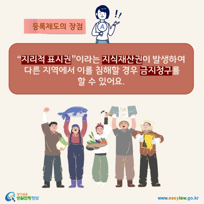 등록제도의 장점 “지리적 표시권”이라는 지식재산권이 발생하여 다른 지역에서 이를 침해할 경우 금지청구를 할 수 있어요.