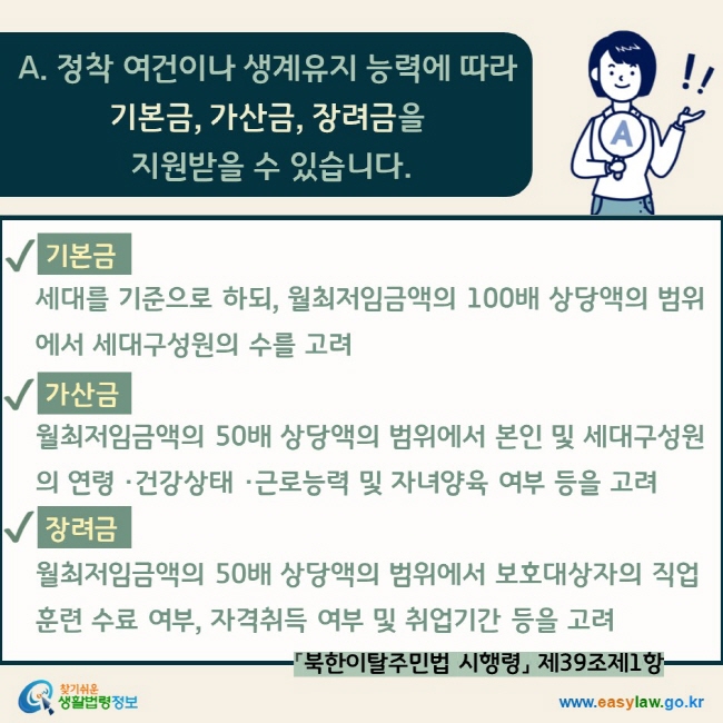 A. 정착 여건이나 생계유지 능력에 따라 기본금, 가산금, 장려금을 지원받을 수 있습니다. √ 기본금 세대를 기준으로 하되, 월최저임금액의 100배 상당액의 범위에서 세대구성원의 수를 고려 √ 가산금 월최저임금액의 50배 상당액의 범위에서 본인 및 세대구성원의 연령 ·건강상태 ·근로능력 및 자녀양육 여부 등을 고려 √ 장려금 월최저임금액의 50배 상당액의 범위에서 보호대상자의 직업훈련 수료 여부, 자격취득 여부 및 취업기간 등을 고려 「북한이탈주민법 시행령」 제39조제1항