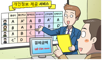 누설 금지되는 개인정보의 예시