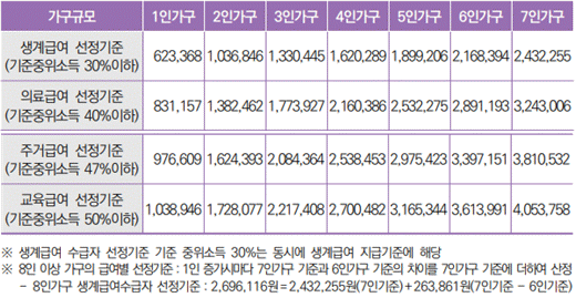 묶음 개체입니다.