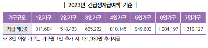 그림입니다.

원본 그림의 이름: 긴급생계급여.PNG

원본 그림의 크기: 가로 688pixel, 세로 159pixel
