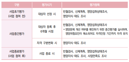 그림입니다.

원본 그림의 이름: 영양플러스2.PNG

원본 그림의 크기: 가로 532pixel, 세로 257pixel