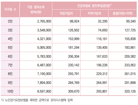 그림입니다.

원본 그림의 이름: 영양플러스.PNG

원본 그림의 크기: 가로 527pixel, 세로 400pixel