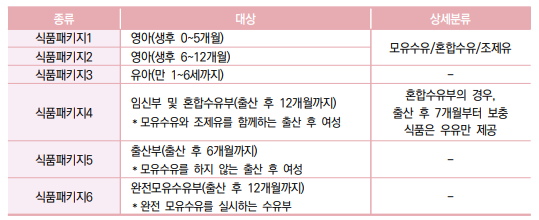 그림입니다.

원본 그림의 이름: 식품패키지.PNG

원본 그림의 크기: 가로 539pixel, 세로 220pixel