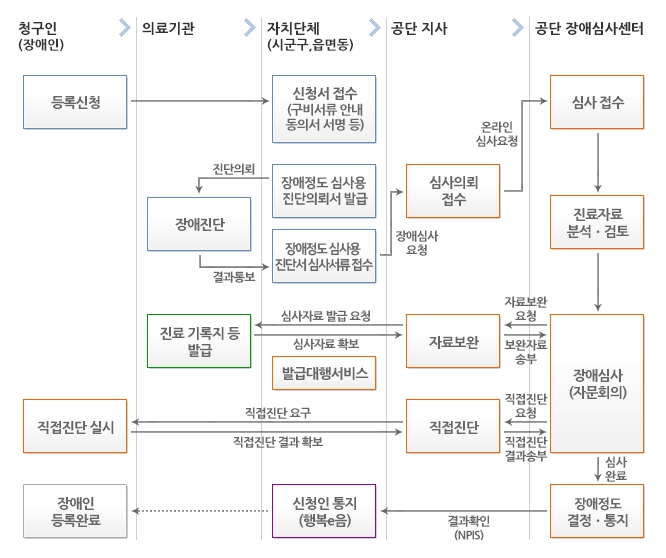 으뜸행정사사무소 이미지