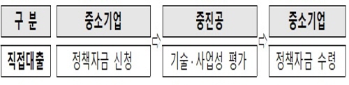 [크기변환]1