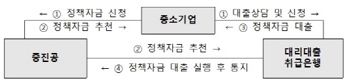 [크기변환]2
