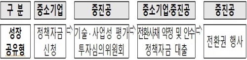 [크기변환]3
