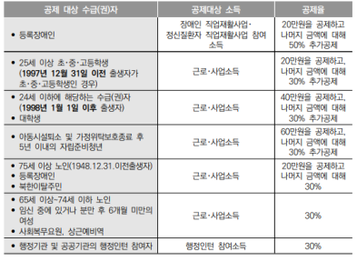 그림입니다.

원본 그림의 이름: 근로소득공제.PNG

원본 그림의 크기: 가로 540pixel, 세로 396pixel