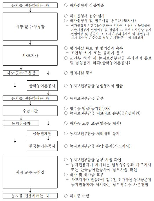 그림입니다.

원본 그림의 이름: CLP0000410c0001.bmp

원본 그림의 크기: 가로 531pixel, 세로 690pixel