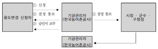 그림입니다.

원본 그림의 이름: CLP00002ce00003.bmp

원본 그림의 크기: 가로 531pixel, 세로 165pixel