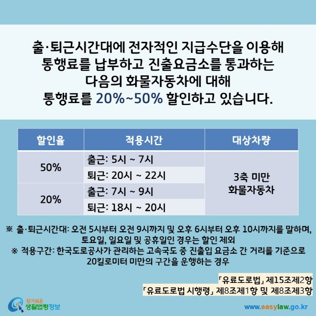 www.easylaw.go.kr A. 출·퇴근시간대에 전자적인 지급수단을 이용해  통행료를 납부하고 진출요금소를 통과하는  다음의 화물자동차에 대해  통행료를 20%~50% 할인하고 있습니다. 할인율/적용시간/대상차량/50%/출근: 5시 ~7시/3축미만 화물자동차/퇴근: 20시 ~22시/ 3축미만 화물자동차/20%/출근: 7시 ~ 9시/3축 미만 화물자동차/퇴근: 18시 ~ 20시/ 3ㅊ ※출·퇴근시간대: 오전 5시부터 오전 9시까지 및 오후 6시부터 오후 10시까지를 말하며, 토요일, 일요일 및 공휴일인 경우는 할인 제외 ※적용구간: 한국도로공사가 관리하는 고속국도 중 진출입 요금소 간 거리를 기준으로  20킬로미터 미만의 구간을 운행하는 경우 「유료도로법」 제15조제2항 「유료도로법 시행령」 제8조제1항 및 제8조제3항  