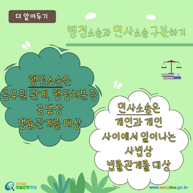 www.easylaw.go.kr 행정소송과 민사소송 구분하기 행정소송은 공무원 관계, 행정처분 등 공법상 법률관계를 대상 민사소송은 개인과 개인 사이에서 일어나는 사법상 법률관계를 대상