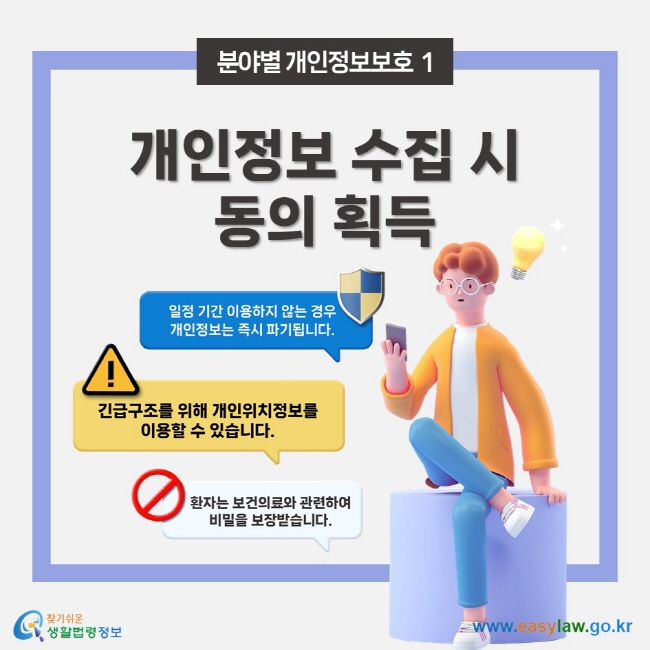 분야별 개인정보보호