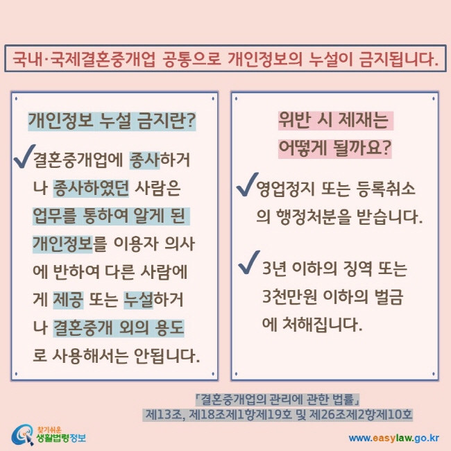 국내·국제결혼중개업 공통으로 개인정보의 누설이 금지됩니다. 개인정보 누설 금지란? V 결혼중개업에 종사하거나 종사하였던 사람은 업무를 통하여 알게 된 개인정보를 이용자 의사에 반하여 다른 사람에게 제공 또는 누설하거나 결혼중개 외의 용도로 사용해서는 안됩니다. 위반 시 제재는 어떻게 될까요? V 영업정지 또는 등록취소의 행정처분을 받습니다. V 3년 이하의 징역 또는 3천만원 이하의 벌금에 처해집니다. 「결혼중개업의 관리에 관한 법률」  제13조, 제18조제1항제19호 및 제26조제2항제10호