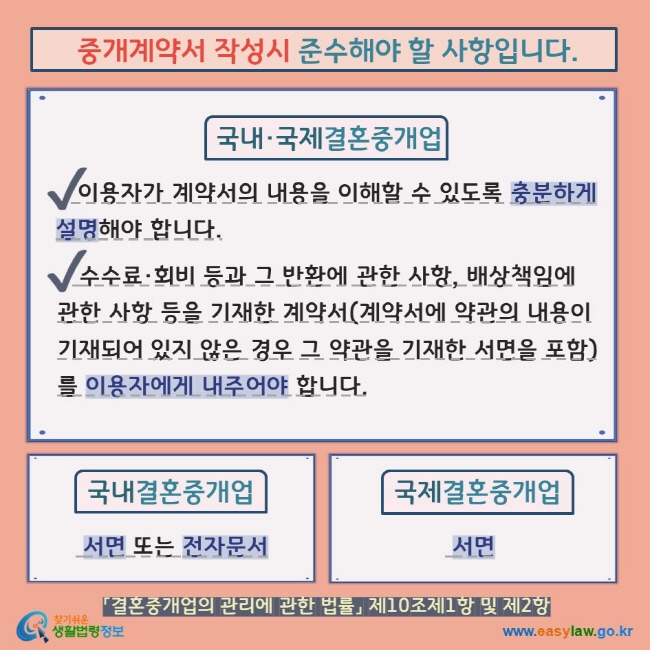  중개계약서 작성시 준수해야 할 사항입니다. 국내·국제결혼중개업 V 이용자가 계약서의 내용을 이해할 수 있도록 충분하게설명해야 합니다. V 수수료·회비 등과 그 반환에 관한 사항, 배상책임에 관한 사항 등을 기재한 계약서(계약서에 약관의 내용이 기재되어 있지 않은 경우 그 약관을 기재한 서면을 포함)를 이용자에게 내주어야 합니다. 국내결혼중개업  서면 또는 전자문서 국제결혼중개업  서면  「결혼중개업의 관리에 관한 법률」 제10조제1항 및 제2항