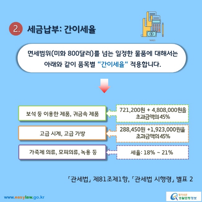 2.  세금납부: 간이세율 면세범위(미화 800달러)를 넘는 일정한 물품에 대해서는 아래와 같이 품목별 “간이세율“ 적용합니다.  보석 등 이용한 제품, 귀금속 제품: 721,200원 + 4,808,000원을 초과금액의 45% 고급 시계, 고급 가방: 288,450원 +1,923,000원을 초과금액의 45% 가죽제 의류, 모피의류, 녹용 등: 세율: 18% ~ 21%  「관세법」 제81조제1항, 「관세법 시행령」 별표 2