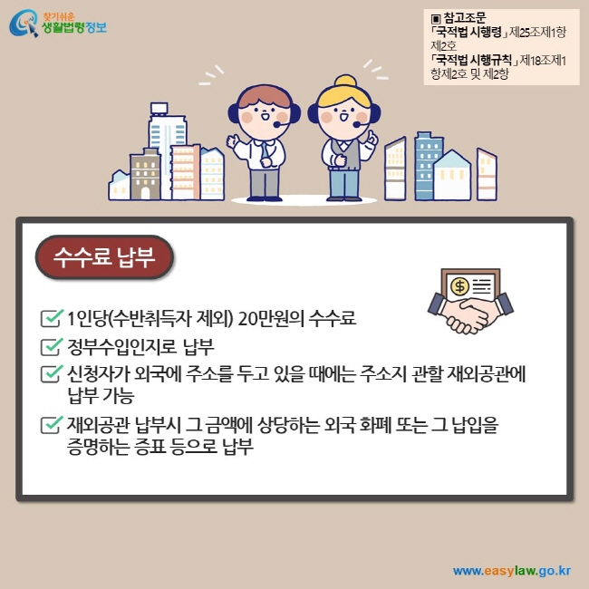 수수료 납부 1인당(수반취득자 제외) 20만원의 수수료 정부수입인지로 납부 신청자가 외국에 주소를 두고 있을 때에는 주소지 관할 재외공관에 납부 가능  재외공관 납부시 그 금액에 상당하는 외국 화폐 또는 그 납입을 증명하는 증표 등으로 납부 ▣ 참고조문 「국적법 시행령」 제25조제1항제2호 「국적법 시행규칙」 제18조제1항제2호 및 제2항