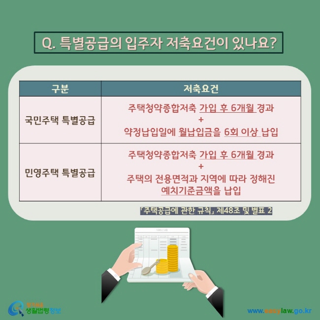  Q. 특별공급의 입주자 저축요건이 있나요? 구분 국민주택 특별공급 저축요건 주택청약종합저축 가입 후 6개월 경과  + 약정납입일에 월납입금을 6회 이상 납입, 구분 민영주택 특별공급 저축요건 주택청약종합저축 가입 후 6개월 경과  + 주택의 전용면적과 지역에 따라 정해진 예치기준금액을 납입 「주택공급에 관한 규칙」 제48조 및 별표 2 