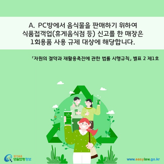 A. PC방에서 음식물을 판매하기 위하여 식품접객업(휴게음식점 등) 신고를 한 매장은 1회용품 사용 규제 대상에 해당합니다. 「자원의 절약과 재활용촉진에 관한 법률 시행규칙」 별표 2 제1호