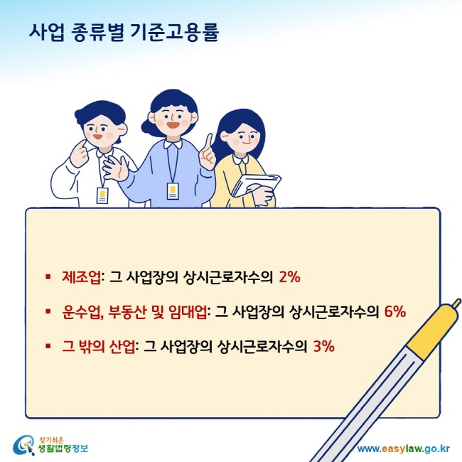 사업 종류별 기준고용률 제조업: 그 사업장의 상시근로자수의 2% 운수업, 부동산 및 임대업: 그 사업장의 상시근로자수의 6%  그 밖의 산업: 그 사업장의 상시근로자수의 3%