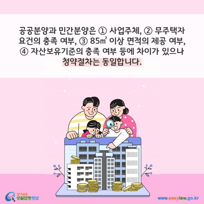 공공분양과 민간분양은 ① 사업주체, ② 무주택자 요건의 충족 여부, ③ 85㎡ 이상 면적의 제공 여부, ④ 자산보유기준의 충족 여부 등에 차이가 있으나 청약절차는 동일합니다.
찾기쉬운 생활법령정보(www.easylaw.go.kr)
