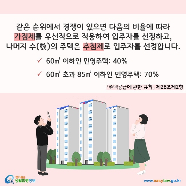 같은 순위에서 경쟁이 있으면 다음의 비율에 따라 가점제를 우선적으로 적용하여 입주자를 선정하고, 나머지 수(數)의 주택은 추첨제로 입주자를 선정합니다.
60㎡ 이하인 민영주택: 40%
60㎡ 초과 85㎡ 이하인 민영주택: 70%
(「주택공급에 관한 규칙」 제28조제2항)
찾기쉬운 생활법령정보(www.easylaw.go.kr)
