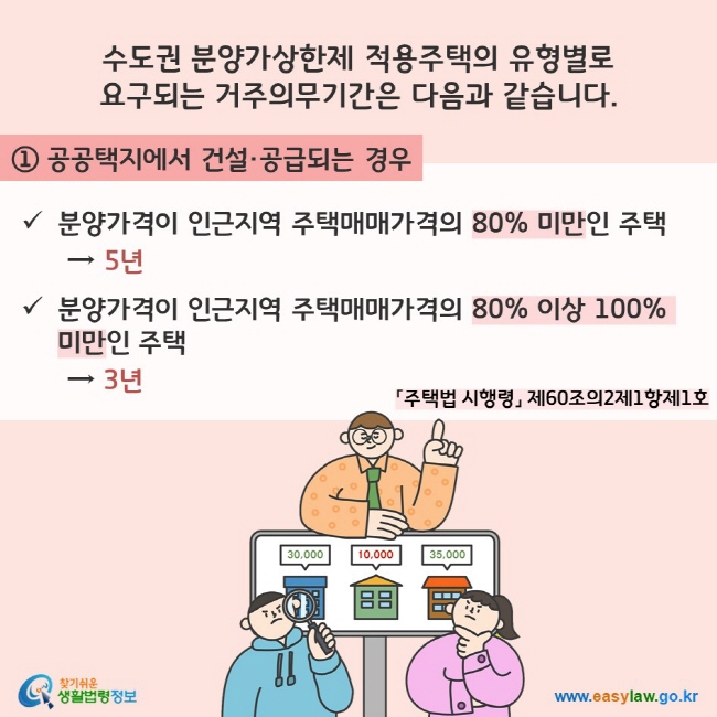 수도권 분양가상한제 적용주택의 유형별로 요구되는 거주의무기간은 다음과 같습니다. ① 공공택지에서 건설·공급되는 경우 분양가격이 인근지역 주택매매가격의 80% 미만인 주택은 5년, 분양가격이 인근지역 주택매매가격의 80% 이상 100% 미만인 주택은 3년(「주택법 시행령」 제60조의2제1항제1호) 찾기쉬운 생활법령정보(www.easylaw.go.kr)