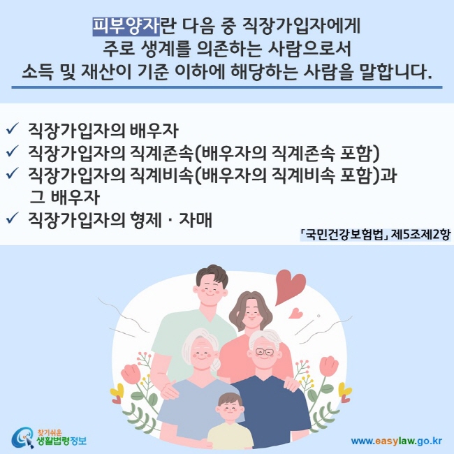 피부양자란 다음 중 직장가입자에게 주로 생계를 의존하는 사람으로서 소득 및 재산이 기준 이하에 해당하는 사람을 말합니다. 「국민건강보험법」 제5조제2항
- 직장가입자의 배우자
- 직장가입자의 직계존속(배우자의 직계존속 포함)
- 직장가입자의 직계비속(배우자의 직계비속 포함)과 그 배우자
- 직장가입자의 형제ㆍ자매
찾기쉬운 생활법령정보(www.easylaw.go.kr)