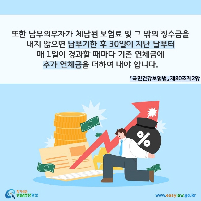 또한 납부의무자가 체납된 보험료 및 그 밖의 징수금을 내지 않으면 납부기한 후 30일이 지난 날부터 매 1일이 경과할 때마다 기존 연체금에 추가 연체금을 더하여 내야 합니다. 「국민건강보험법」 제80조제2항
찾기쉬운 생활법령정보(www.easylaw.go.kr)
