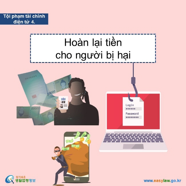 Tội phạm tài chính điện tử 4. Hoàn lại tiền  cho người bị hại  www.easylaw.go.kr 