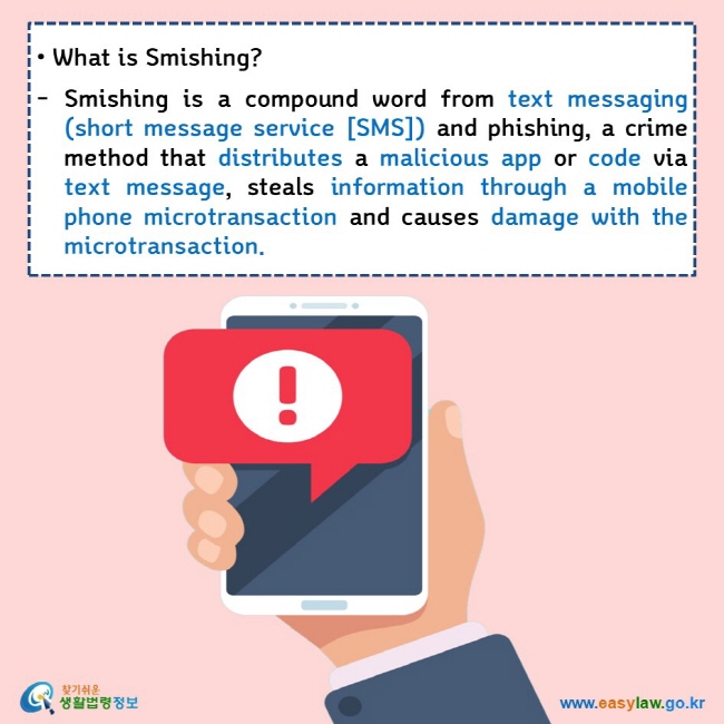  • What is Smishing?  Smishing is a compound word from text messaging (short message service [SMS]) and phishing, a crime method that distributes a malicious app or code via text message, steals information through a mobile phone microtransaction and causes damage with the microtransaction.